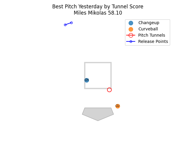 $MLB Tunnel Bot image / gif